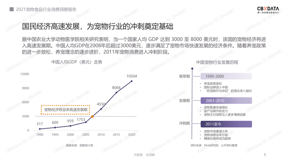 2021宠物食品行业消费洞察报告
